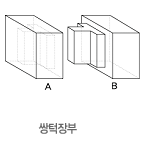 쌍턱장부