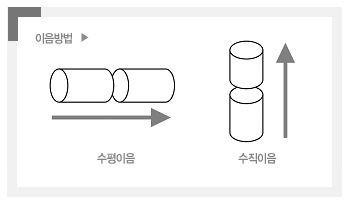 이음방법 위내용참조